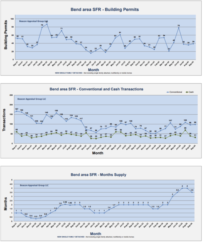 Beacon Report Bend Housing Trends